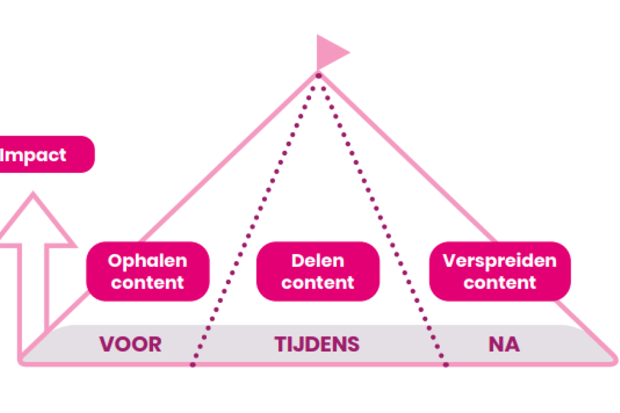 db_relatie_marketing_model.png " src=