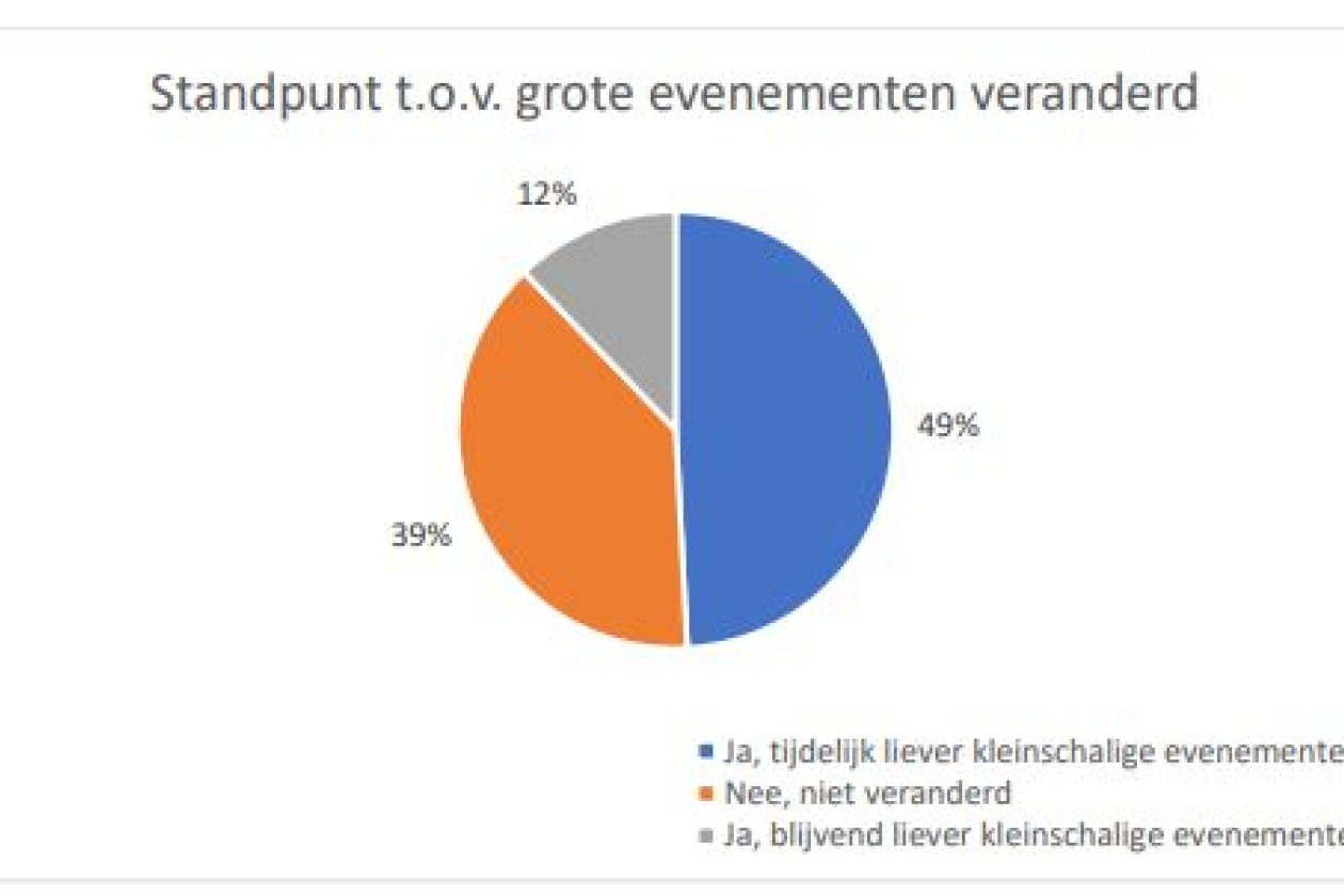fieldlab_klein_groot.jpg " src=