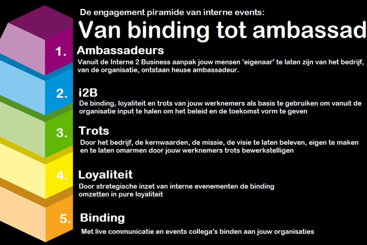 interne_events_piramide.png " src=