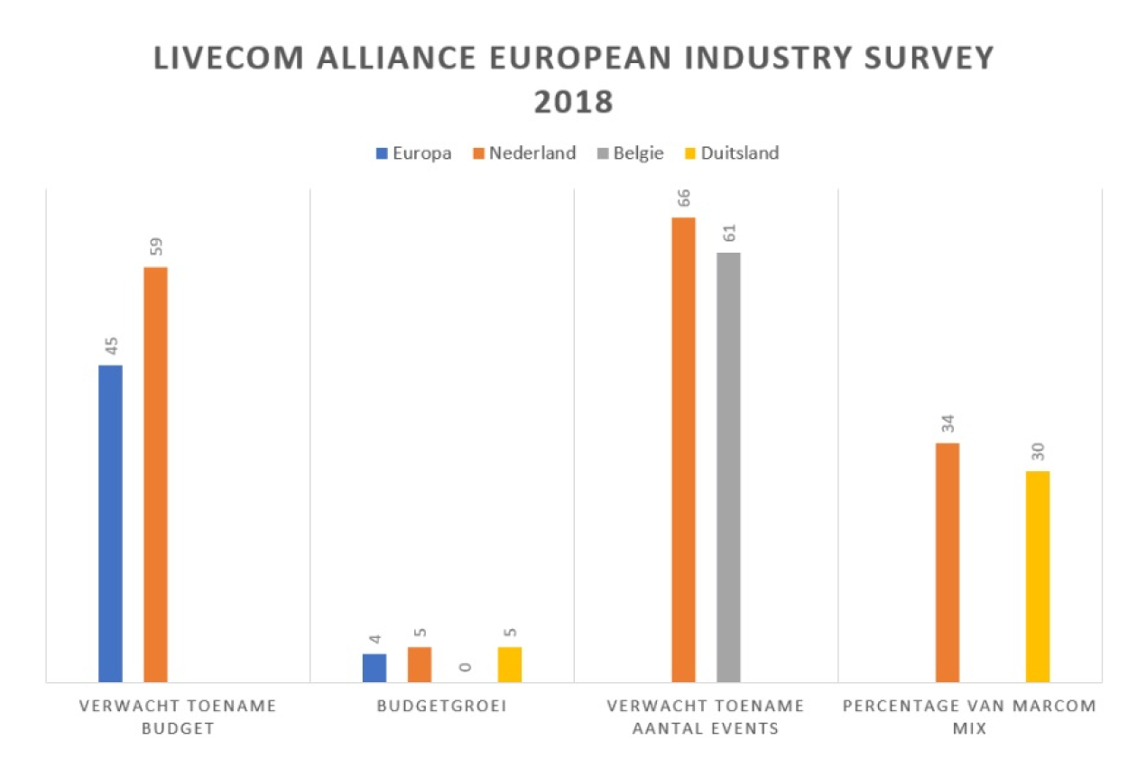 livecom_alliance_european_industry_survey.jpg " src=