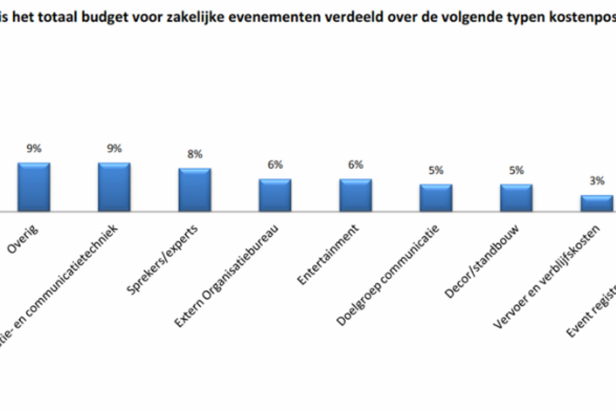 nidap_budgetverdeling.png " src=