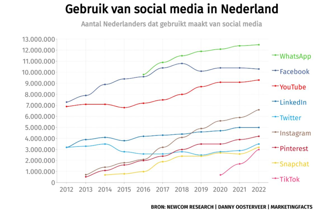social_media_nederland.jpg " src=