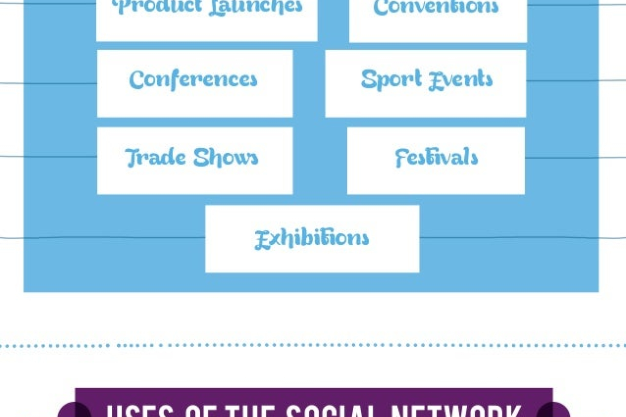 twitter-for-eventprofs-1-638.jpg?cb=1416920630