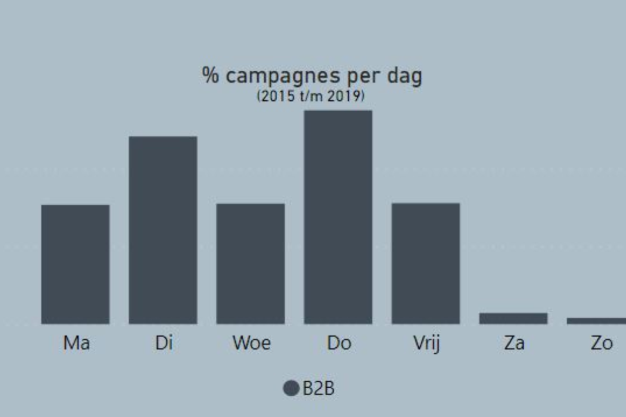 uitnoding_evenement_per_dag.jpg " src=