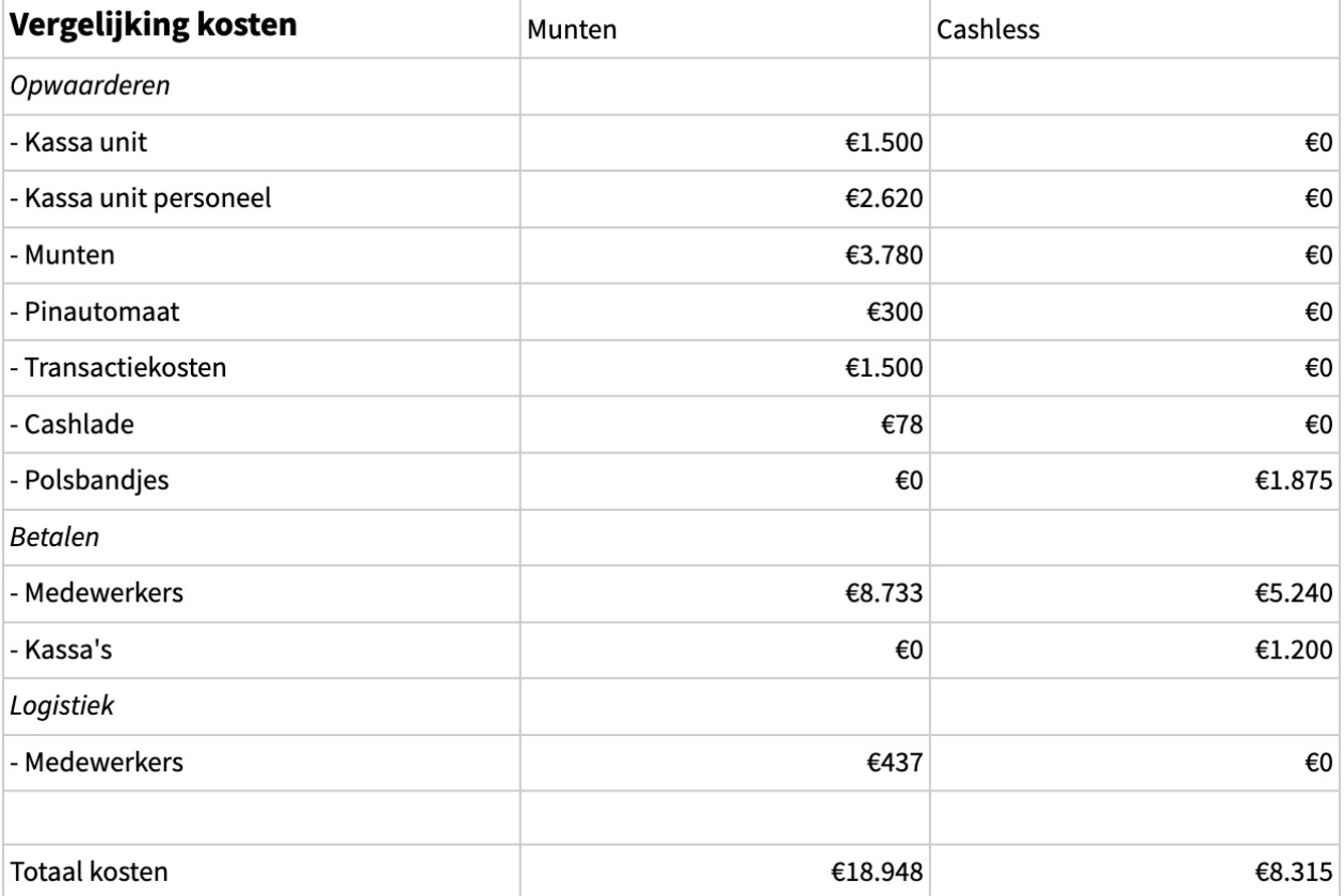 vergelijking_kosten.jpg " src=