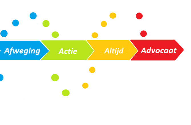 customer journey
