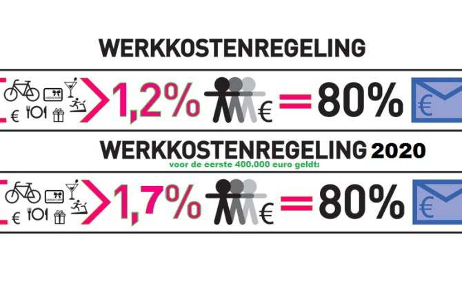 20190208-werkkosten_evenementorganiseren.nl.jpg