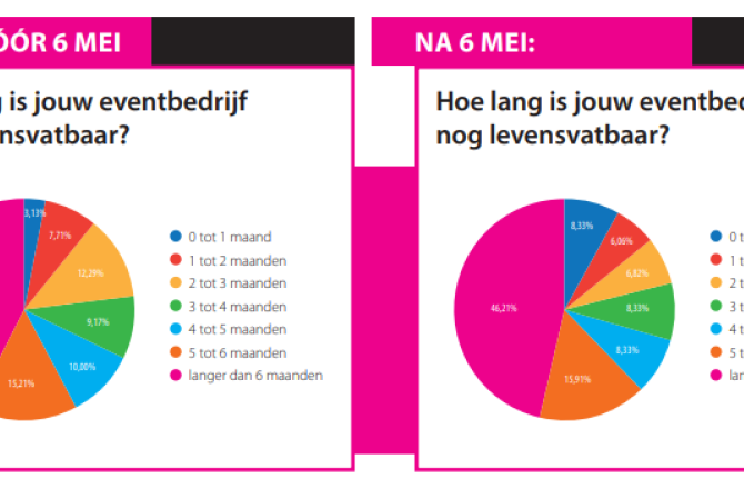 20200611-eventbedrijf_levensvatbaar.png