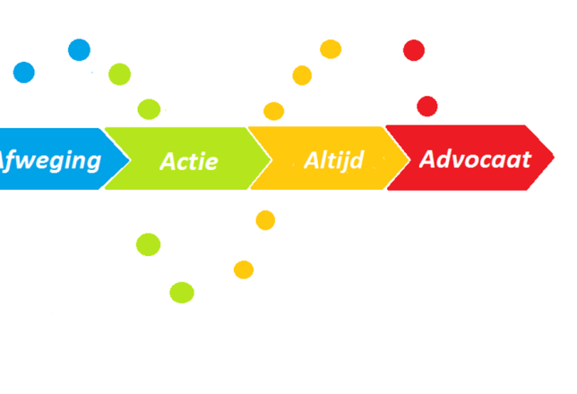 customer journey
